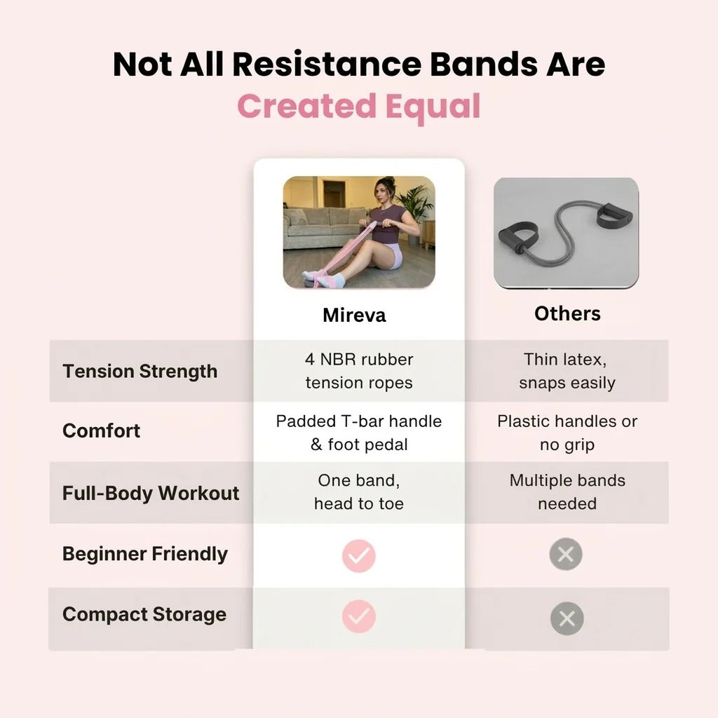 Mireva Total Body Resistance Band